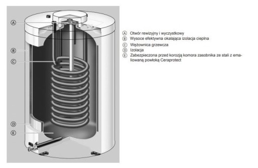 ПАКЕТ VITODENS 100-Вт 25кВт 1F+VITOCELL 100л. CUGA B1HF VIESSMANN кг021
