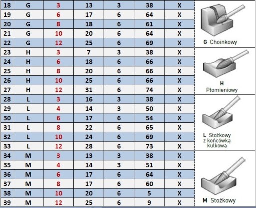 Ротационный файл резак X Тип F 10 x 20 Grip 6 VHM