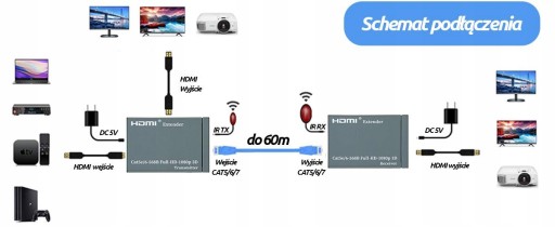 КОНВЕРТЕР HDMI-LAN, ВИТАЯ ПАРА SPACETRONIC SPH-HLC6IR2