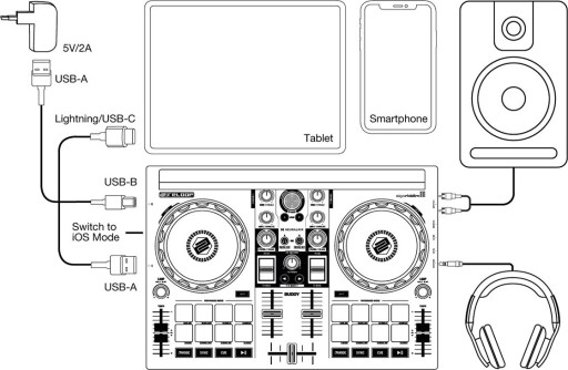 Reloop Buddy — компактный DJ-контроллер