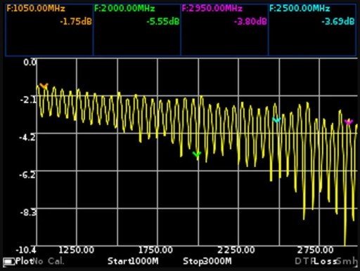 Антенный анализатор GS320 VNA 23 МГц - 6,2 ГГц HF VHF UHF BT WLAN LTE