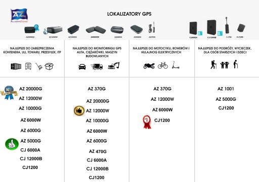 Lokalizator GPS AZ5000 z alarmem +SIM+konfiguracja