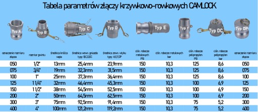 Разъем Camlock E 200