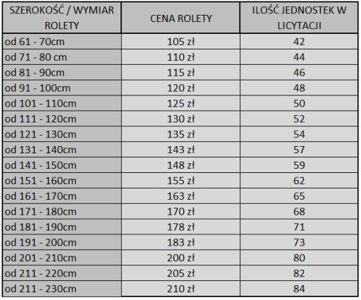 Настенные, свободно висящие рулонные шторы Thermo Blackout.