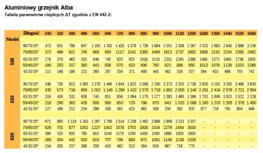 Итальянский алюминиевый радиатор Alba 500, 10 ребер, белый