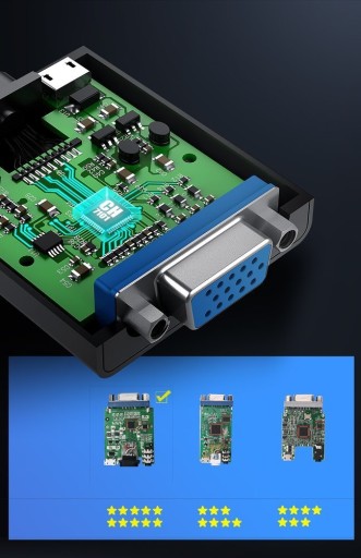 АДАПТЕР UGREEN АДАПТЕР HDMI НА VGA РАЗЪЕМ MICRO USB MINIJACK 3,5 ММ