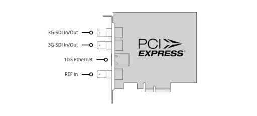 Blackmagic Design DeckLink IP/SDI HD