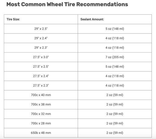 STANS NO TUBES уплотняющая жидкость Молоко ORIGINAL TUBELESS молочко 1000 мл
