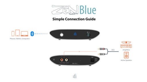 Потоковый проигрыватель IFI Audio ZEN Air Blue DAC