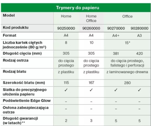 Ручной гильотинный триммер A3 Precision Office Leitz