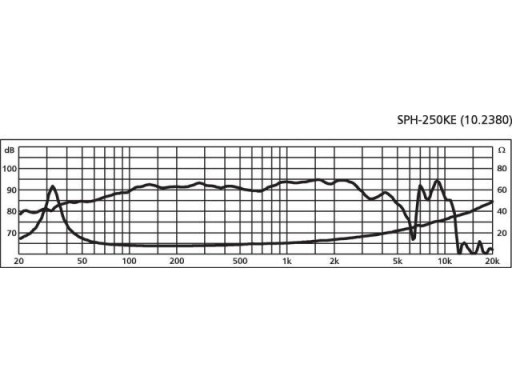 MONACOR SPH-102KEP Среднечастотный динамик 120 Вт, 8 Ом