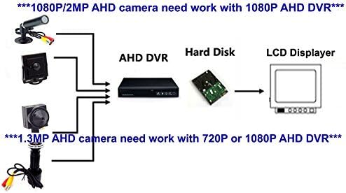 Мини-камера видеонаблюдения 1080P 2MP HD 2000TVL 4 в 1 TVI/CVI/AHD/960H CVBS