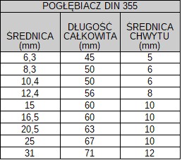 Зенковка DIN335 C 25 мм HSS TiN THREE EDGE 90° CORONET