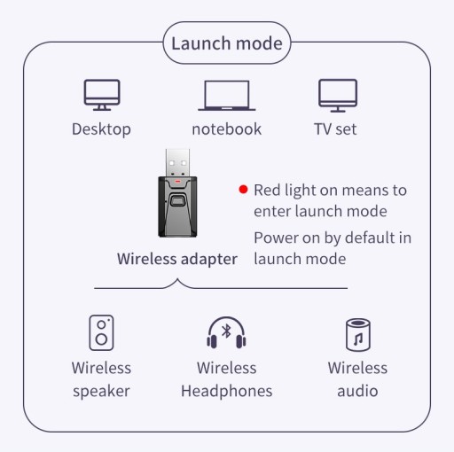АДАПТЕР BLUETOOTH 5.0 ПРИЕМНИК ПЕРЕДАЧИ VIKEFON