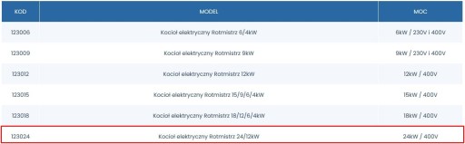 Электрокотел Ротмистрз (АсБН) 24 кВт ке017