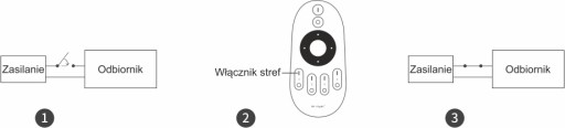 КОМПЛЕКТ 3x КОНТРОЛЛЕР + ПУЛЬТ ДИСТАНЦИОННОГО УПРАВЛЕНИЯ для 4 зон LED MONO