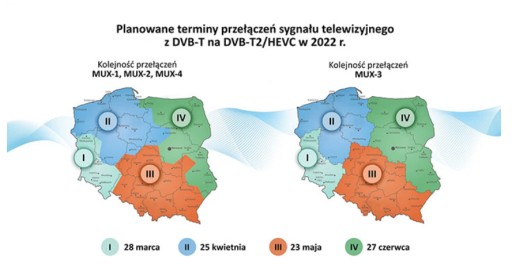 Dekoder/Tuner DVB-T2 Ravo HD202 HEVC