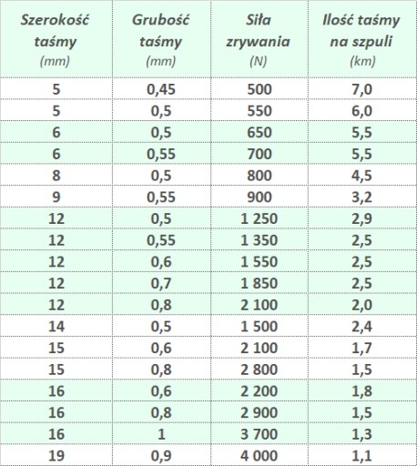 Лента ПП 6х0,55х5500 белая для обвязки
