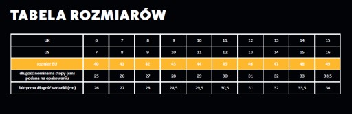 Рабочая обувь защитная обувь CAT BYWAY S1P HRO SRC
