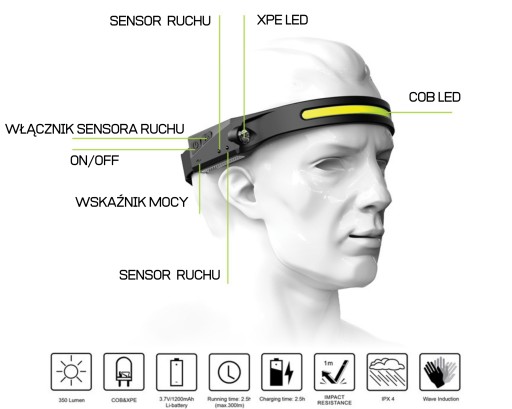 Latarka Lampka Warsztatowa Akumulator Czołówka z Diodami USB COB LED