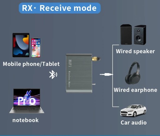 D500-HD Приемник/передатчик Bluetooth 5.2 APTX-HD Qualcomm QCC3040