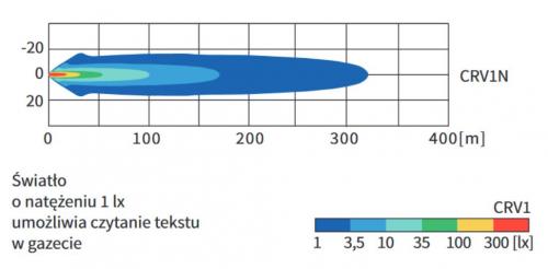 Светодиодная рабочая лампа, овальный кабель, 4000лм WESEM 54K