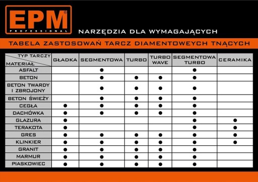 ГЛАДКИЙ АЛМАЗНЫЙ ДИСК 125 ММ