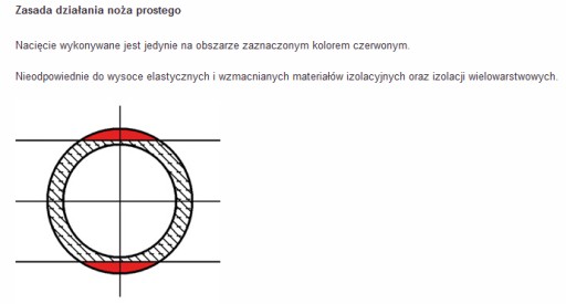 KNIPEX 12 40 200 Инструмент для снятия изоляции кабеля 0,03-10 мм