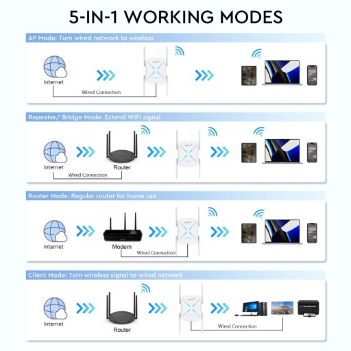 WZMACNIACZ SYGNAŁU Wi-Fi JOOWIN CF-XR182