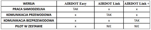 Настенный рекуператор AIRDOT 160 Link+, 60 м3/ч, ТИХИЙ
