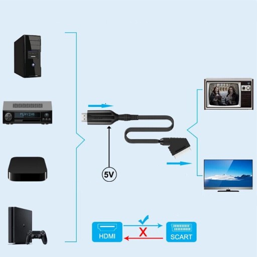 АДАПТЕР КОНВЕРТЕР HDMI В SCART ЛИНИЯ ПРЕОБРАЗОВАНИЯ ВИДЕОКАБЕЛЯ VHS DVD