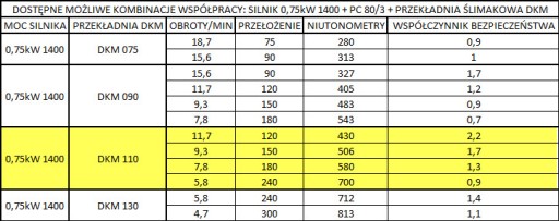 ДВИГАТЕЛЬ 0,75кВт Коробка передач 110, предварительная передача PC80/3