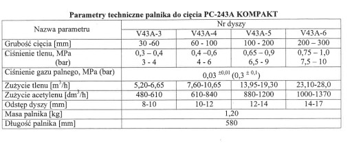 Palnik acetylenowo-tlenowy z dźwignią zakres 30-300 mm PC-243A KOMPAKT
