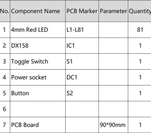 OK Мигающий палец 81LED для самостоятельной сборки