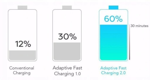 ОРИГИНАЛЬНОЕ ЗАРЯДНОЕ УСТРОЙСТВО ДЛЯ БЫСТРОЙ ЗАРЯДКИ SAMSUNG + КАБЕЛЬ C