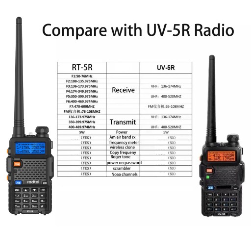 Radtel RT-5R рация с воздушным ремешком, полнодиапазонная портативная рация Am FM, двусторонняя