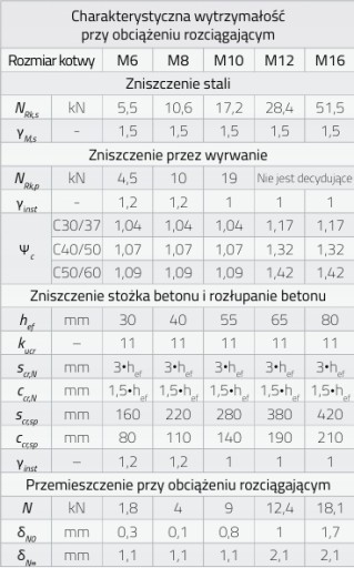 Анкер по бетону М10х80, стальное экспресс-распорное кольцо 50 шт.