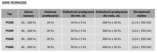 Реле дифференциального давления PS600 40-600 Па для вентиляции