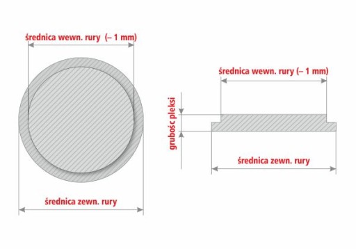 ZATYCZKA do rury z pleksi 120mm/3 ZAŚLEPKA z plexi