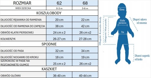 Комплект крестильного костюма для крещения ВЕСНА Р80