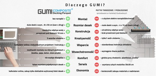 GUMI Composite Parkiet Balkonowy BOX C5 Szary (4 szt. desek)