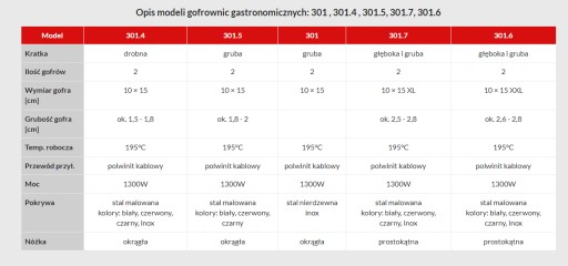 Gofrownica Dezal 301.5 B 1300W czarna + GRATISY !!!