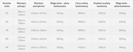 БИЛЬЯРДНЫЙ СТОЛ WERONA 9 ФУТОВ С АКСЕССУАРАМИ - ПРОИЗВОДИТЕЛЬ