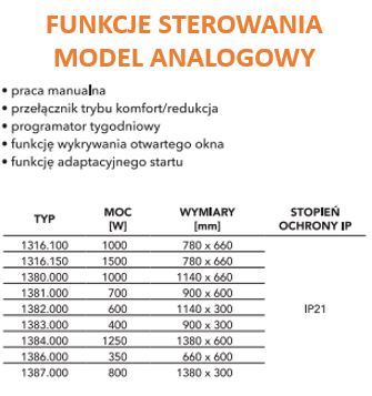 Масляный радиатор ЖК-панель 138x60см 1250Вт ELPE