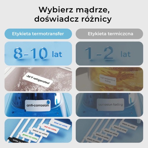 Термопринтер NIIMBOT B18 + рулон этикеток + термотрансферная лента