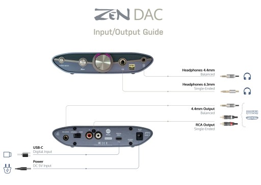 iFi Audio ZEN DAC 3 — ЦАП/Усилитель | 768 кГц PCM | DSD512 | Полное декодирование MQA
