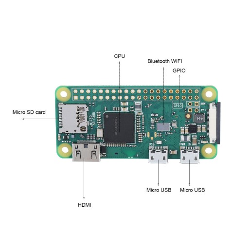 Оригинальный Raspberry Pi Zero W со встроенным