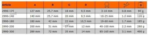 BAHCO 2990-125 SZCZYPCE PIERŚCIENI SEGERA 3-10