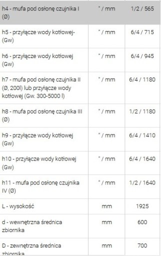 ГАЛМЕТ Буфер для тепловых насосов центрального отопления. 500л стоя