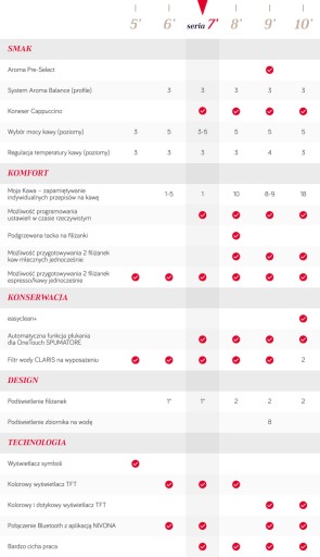 Эспрессо-машина Nivona 791 AromaBalance